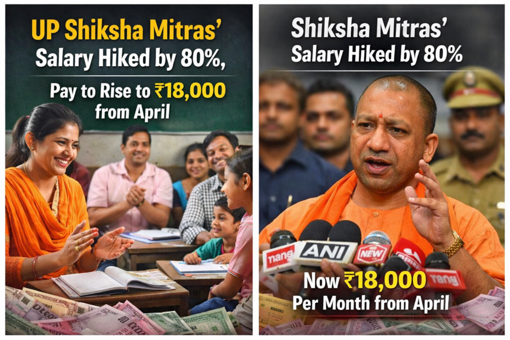 UP Shiksha Mitras’ salary increased by 80%. Monthly pay to rise from ₹10,000 to ₹18,000 from April after CM Yogi’s announcement.