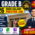 RBI Grade B 2026 notification details salary eligibility exam pattern