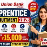 Union Bank of India Apprentice Recruitment 2026 Apply Online
