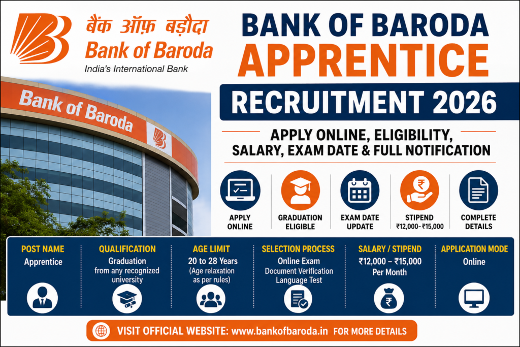 Bank of Baroda Apprentice Recruitment 2026 Apply Online